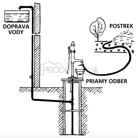 Diagrame de cablaj: Pompa STANDARD II permite pomparea apei de la o adancime de 4-30m2