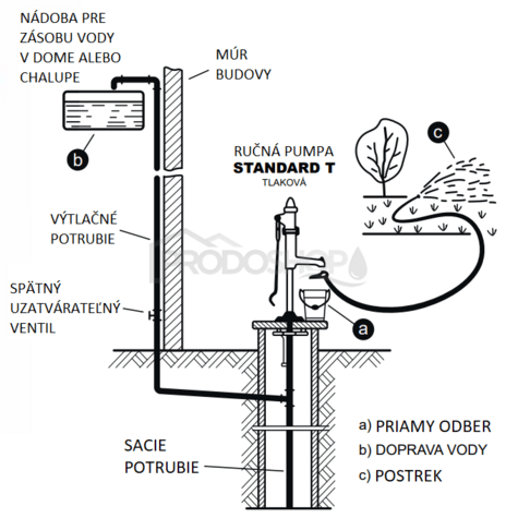 Diagrame de cablaj: Pompa STANDARD T permite pomparea apei de la o adancime de 4-30m2