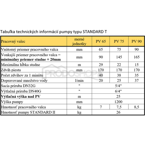 Diagrame de cablaj: Utilizarea și parametrii pompei STANDARD T depind de cilindrul de lucru utilizat: