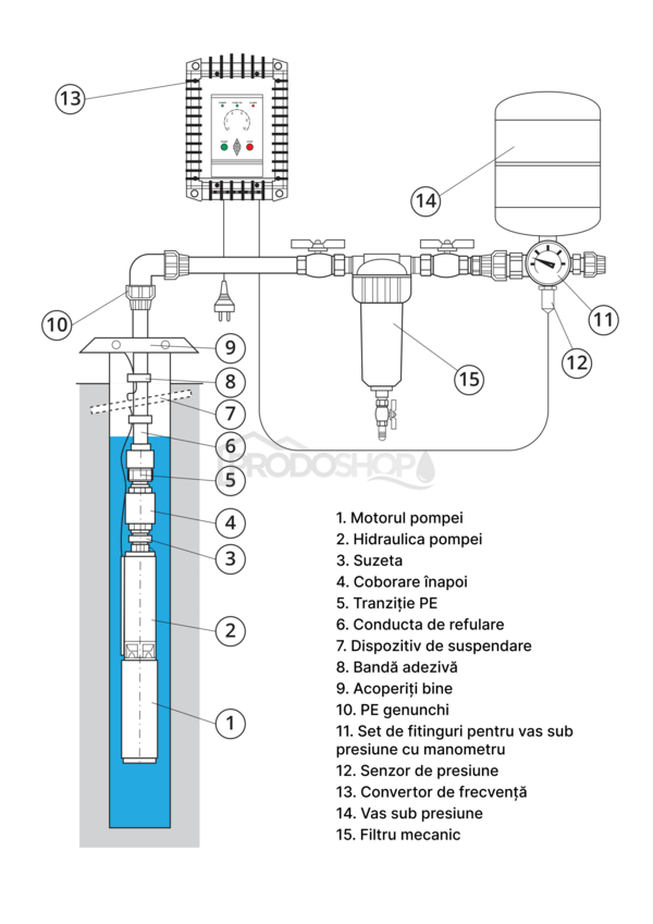 Diagrame de cablaj: Hidrofor cu pompă submersibilă 3Ti-20 cu convertizor de frecvenţă - RTS