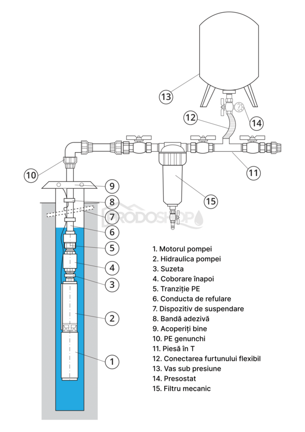 Diagrame de cablaj: Pompă submersibilă 2,5